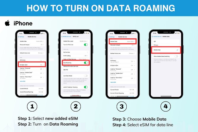Australia and New Zealand eSIM (3 to 30 days. Up to 45GB) - How Activation Works: QR Code to Connected in Minutes