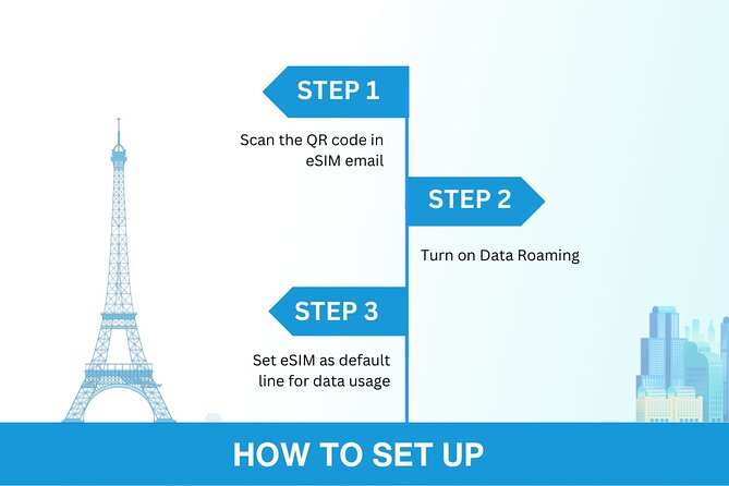 Australia and New Zealand eSIM (3 to 30 days. Up to 45GB) - Phone Compatibility: The One Requirement You Must Not Skip