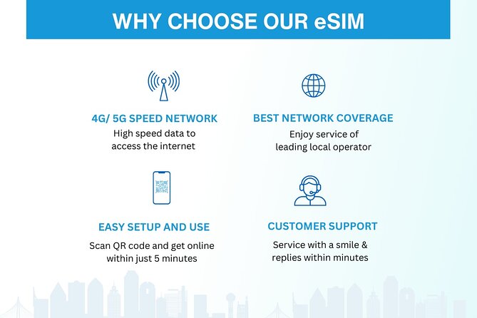 Australia and New Zealand eSIM (3 to 30 days. Up to 45GB) - Support From Xplori: Helpful, Remote, and Included