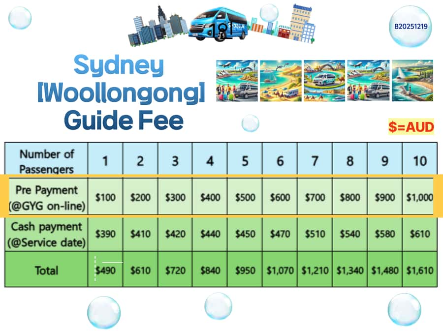 From Sydney: Royal National Park, Wollongong, and Kiama Tour - Key highlights to know before you go